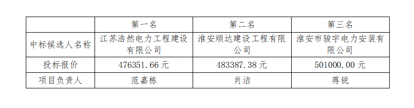 89d3a61f4e07b1876bca97d412f058d.png 89d3a61f4e07b1876bca97d412f058d.png